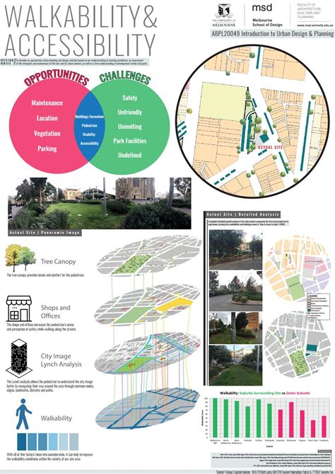 Introduction To Urban Design And Planning Group Assignment By Nazanin