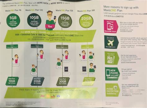 (maxis one lite plan is limitless for maxis networks only). Is Maxis Planning to Offer Even More Data for the ...