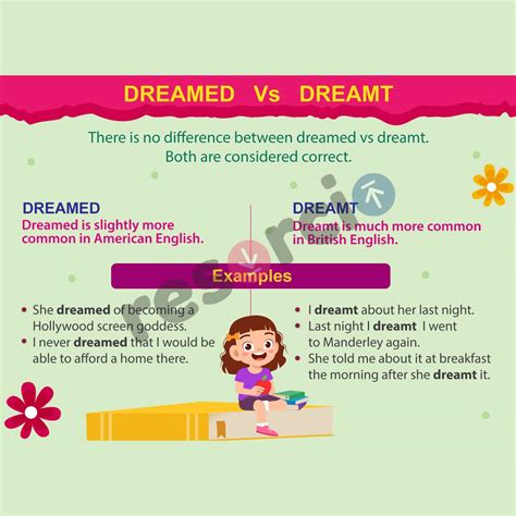 Dreamed Vs Dreamt Template 04