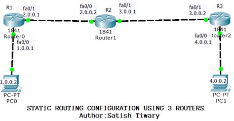 Cisco Packet Tracer Lab Configuring Static Routing Using Three Routers