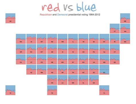 Small Multiple Tile Grid Map Policyviz Infographic Map