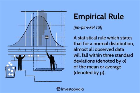 Empirical Rule Definition Formula Example How It S Used