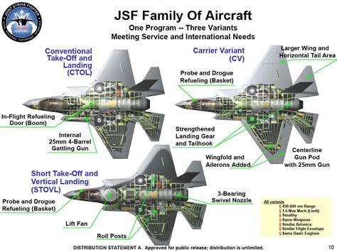 Types Of Vtol And 4 Airplanes That Can Hover Successfully Aero Corner