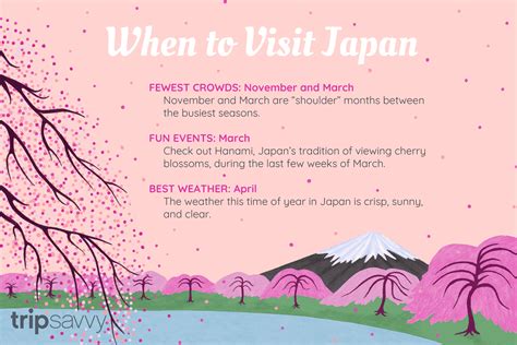 The Best Time To Visit Japan