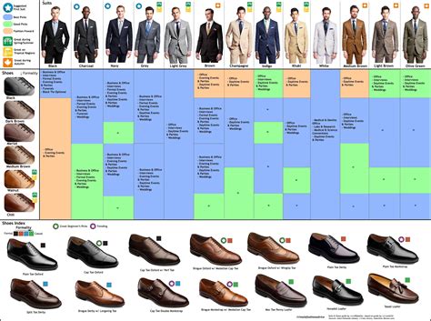 updated my visual guide for suits and dress shoes wip feedback is most welcomed r