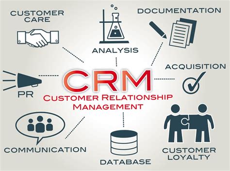 3 Types Of Crms And How To Use Them In 2021 The Blueprint