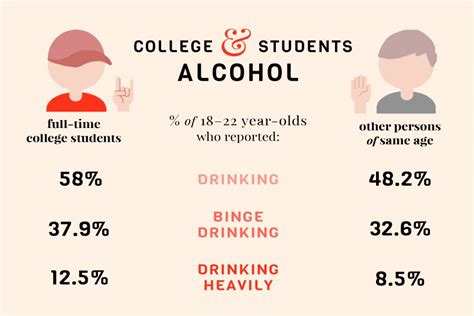 College Students Alcohol Use