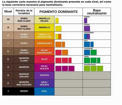 tabela de cores para cabelo colorido testando produtos cosmeticos porn sex picture