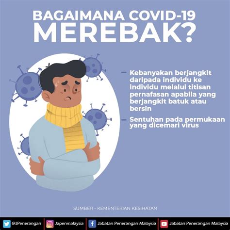 Learn about symptoms, risks and ways to protect yourself. BAGAIMANA COVID-19 MEREBAK - Jabatan Penerangan Malaysia