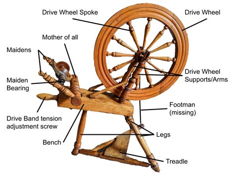 How I Restored An Antique Spinning Wheel Part 1