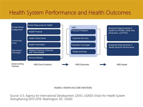 measure evaluation s health information system strengthening model