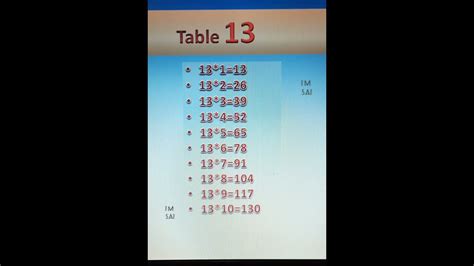 Learn Multiplication Table Of 11 To 15 Table11 To 15 Youtube