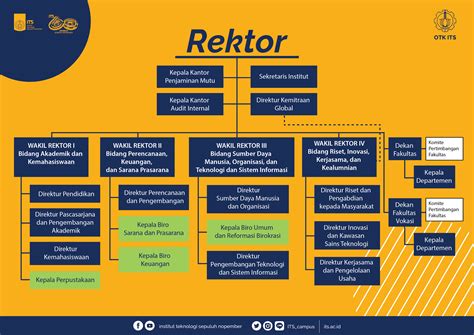 Struktur Organisasi ITS Pejabat Pengelola Informasi Dan Dokumentasi