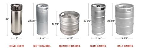 Beer Keg Size Chart
