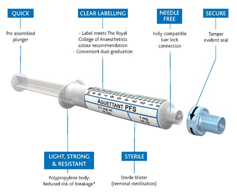 Pre Filled Syringes Aguettant Uk