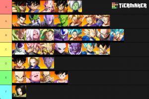 The best fighters in the entire game are located at this level. Dragon Ball Fighterz Template Tier List (Community Rank ...