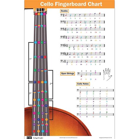 Cello Fingering Chart With Color Coded Notes Cello Scales Techniques