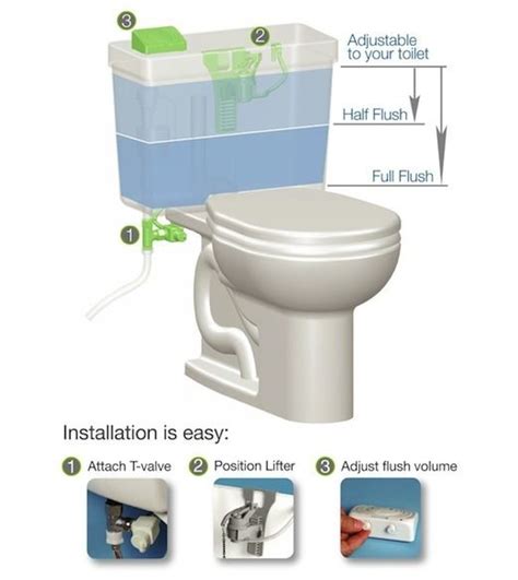 When it comes to flushing your toilet, a large quantity of water. 4 Toilets you did not knew existed | Dual flush toilet ...
