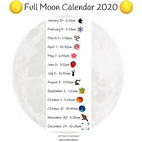 Moon Calendar Calendar 2020 March 9th May 7th Full Moon Ritual