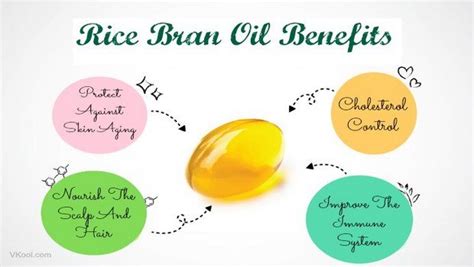 It can also help prevent the formation of dandruff and reduce split ends. Rice bran oil benefits for skin, hair, health & side effects