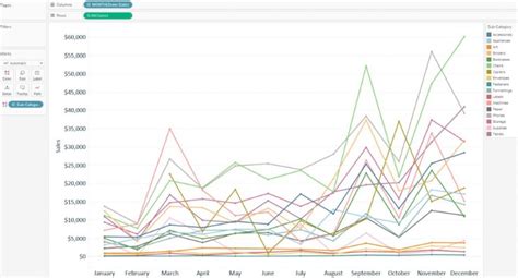 Heat Map In Tableau Steps To Create Heat Map In Tableau With Uses