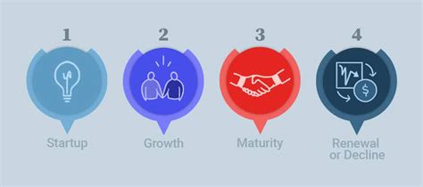 The 4 Stages Of Business Growth How Companies Evolve 2022