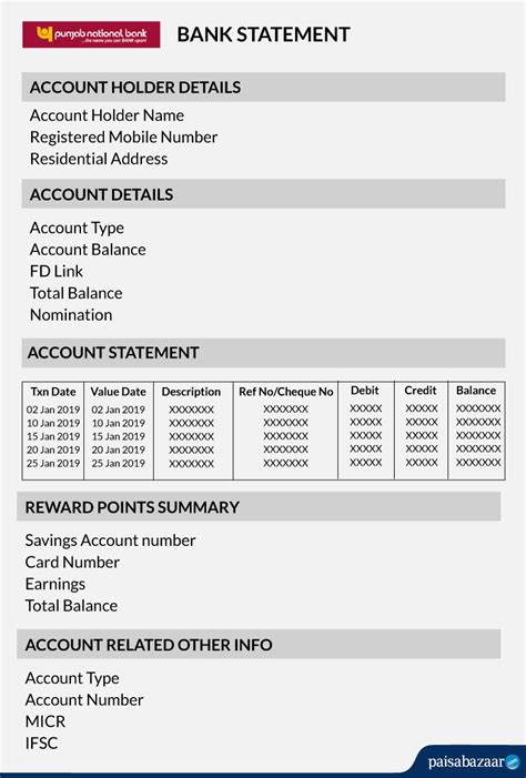 Pnb Account Statement Format View Download Benefits Paisabazaar