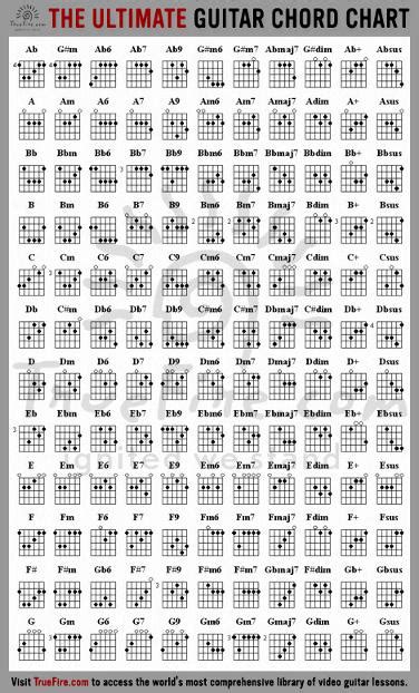 The Ultimate Guitar Chord Chart Pearltrees