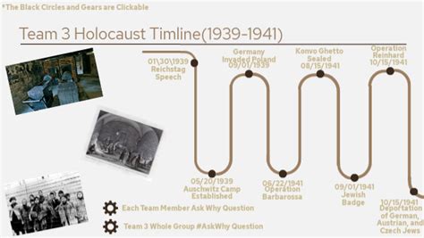 Team 3 Holocaust Timeline1939 1941