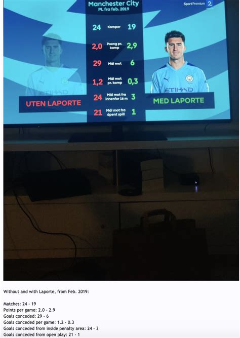 Without And With Laporte Stats Rmcfc