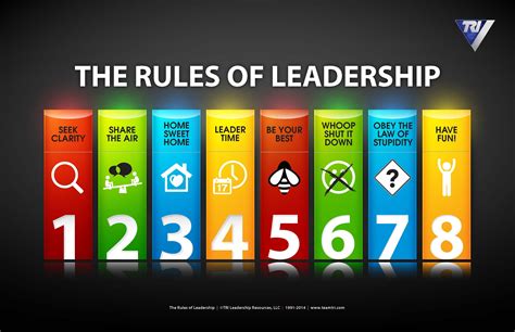 The Rules Of Leadership By Teamtri Simple Straightforward Proven