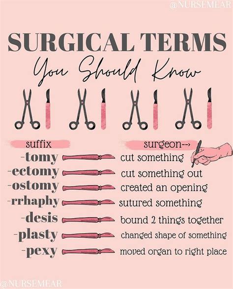 Danraj Francis Bsn Rn On Instagram “here Are Some Common Suffixes For
