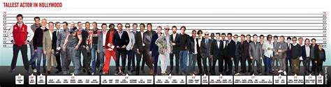 Celebrity Heights How Tall Are Celebrities Heights Of