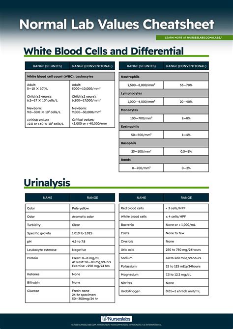 Normal Lab Values Complete Reference Cheat Sheet Nurseslabs Laboratory Values