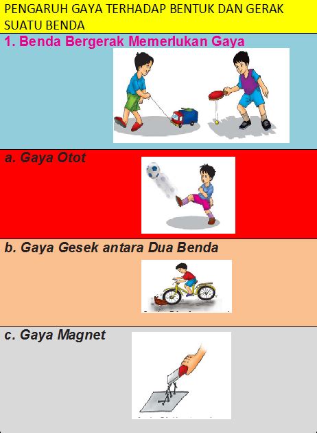 Gerak harmonik sederhana dapat dibedakan menjadi 2 bagian, yaitu: Contoh Benda Yang Menggunakan Gaya Pegas Adalah - Contoh Kom