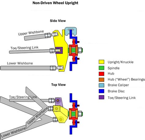 Independent Rear Suspension Diagram