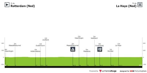 Stage Profiles Tour De France Femmes Avec Zwift Stage