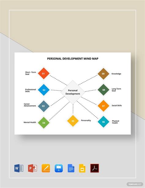 Personal Development Plan Mind Map Template In Google Docs Google Slides Keynotes Word Pages