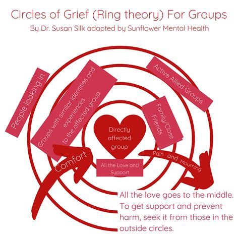 Circles Of Grief Adapted To Support Bipoc Communities Actions And