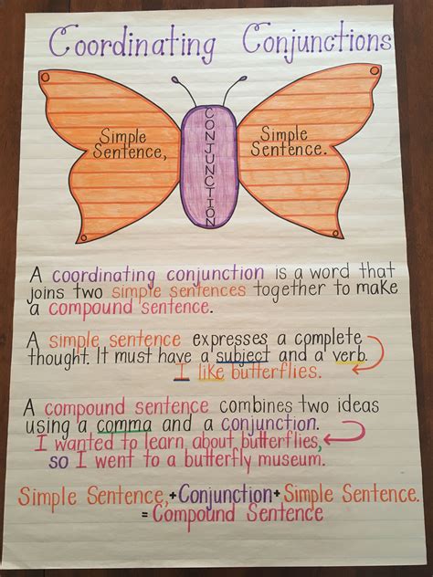 Conjunctions Anchor Chart Conjunctions Anchor Chart Anchor Charts Hot Sex Picture