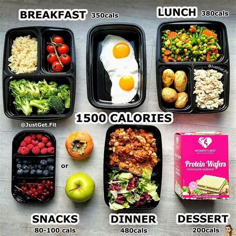 1500 Meal Plan Example Food For A Day Just Get Fit