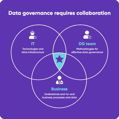What Is Data Governance And Why Is It Important 2023