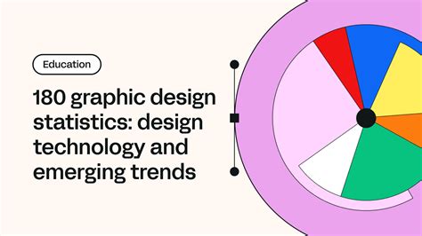 180 Graphic Design Statistics Design Technology And Emerging Trends