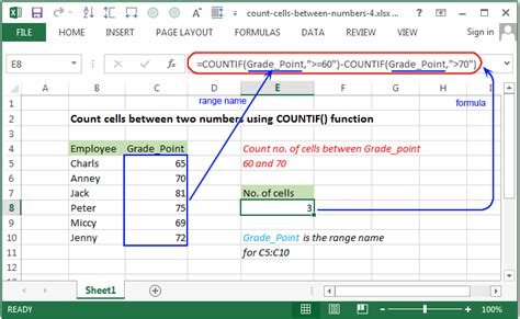 最も好ましい Countifs Formula In Excel 192887 What Is Countifs Formula