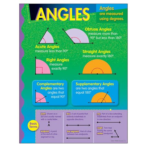Angles Learning Chart 17 X 22 T 38021 Trend Enterprises Inc Math