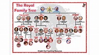 Lord Mountbatten Family Tree: How Was Louis Mountbatten Related To The ...