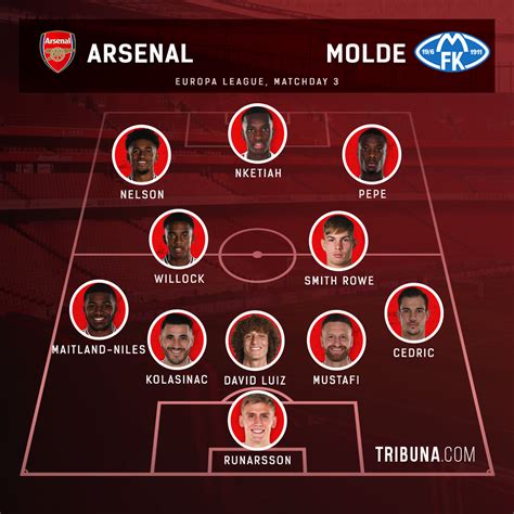 Arsenal Vs Molde Preview Lineups Team News And Predictions