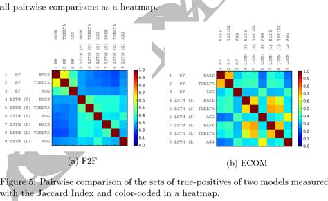 Credit card fraud detection has drawn quite a lot of interest from the research community and a number of techniques have been proposed to counter credit fraud. PDF Sequence classification for credit-card fraud ...