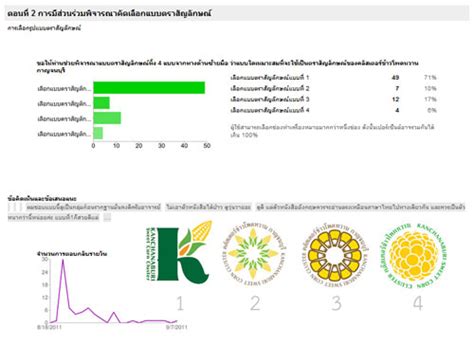 Kanchanaburi Sweet Corn Cluster: สรุปผลการพิจารณาคัดเลือกแบบตรา ...