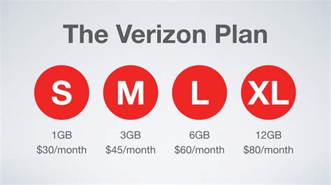 Verizons New Cell Phone Plans Explained Youtube